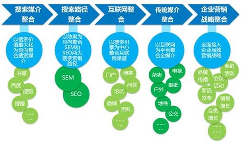 故事叙述类:重塑企业形象,打造VI新名片