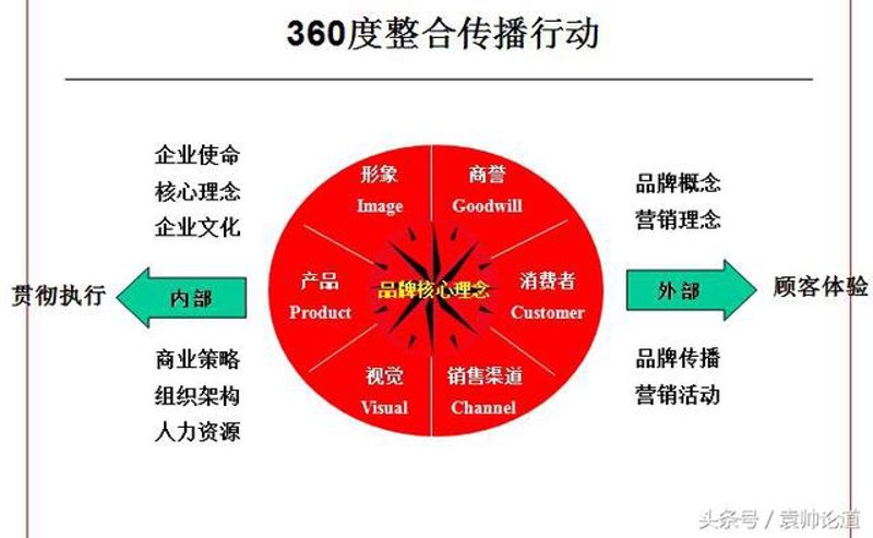 在公关传播领域，遵循基本原则是确保信息准确传达、建立良好品牌形象的关键。本文将通过具体案例和步骤说明公关传播的基本原则。