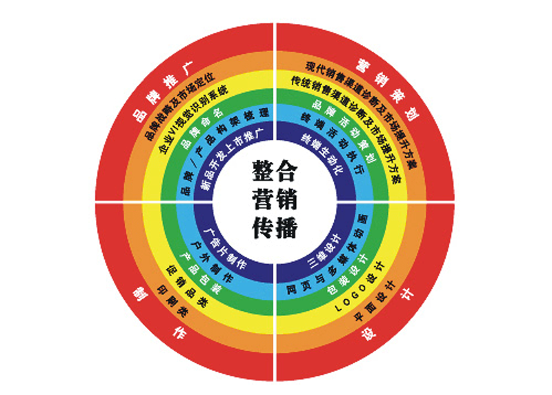 创意活动策划
